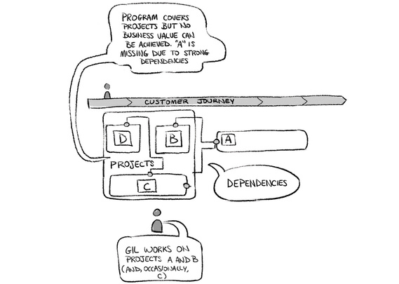 A playful black and white doodle illustration, incorporating boring data and speech bubbles for better understanding. This engaging visual style makes complex information more digestible, perfect for educational materials.