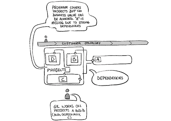 A playful black and white doodle illustration, incorporating boring data and speech bubbles for better understanding. This engaging visual style makes complex information more digestible, perfect for educational materials.
