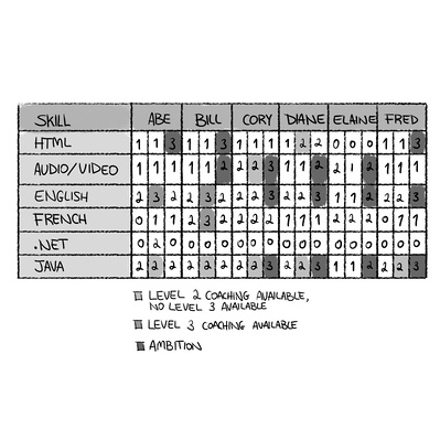 Black and white corporate training illustration focusing on a complex chart, simplifying intricate data for better understanding and clearer presentation in a professional, detailed visual style.