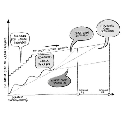 Corporate training illustration featuring a schematic of multiple graphs in a chart, with speech bubbles highlighting the significance of each, designed to enhance understanding and retention of complex data in a clear and engaging style.