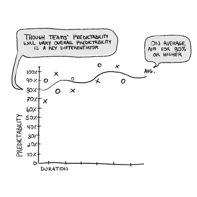 Black and white data visualization illustration of a chart graph designed for internal training, simplifying complex information for clearer understanding and improved comprehension within a corporate environment.