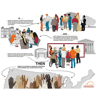 Infographic illustration for an internal company pitch, emphasizing the growth components and key development areas of the organization.