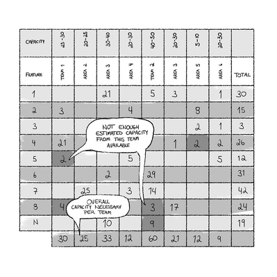 Diagrams and schematic illustrations in cartoon doodle style created for corporate training, designed to simplify complex concepts and improve comprehension for employees, enhancing the learning experience with engaging visuals.