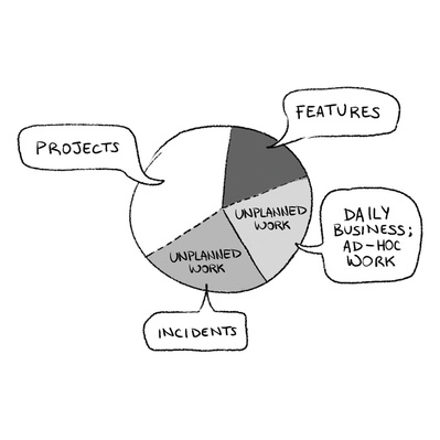 Black and white pie chart illustrating five segments with speech bubbles, designed to highlight key points for improved awareness and understanding in a simple, easy-to-digest format.