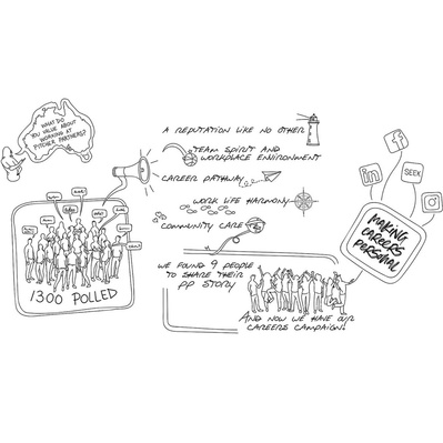 Black and white infographic illustration designed for a company, highlighting their hiring initiatives and commitment to diversity and workforce growth.