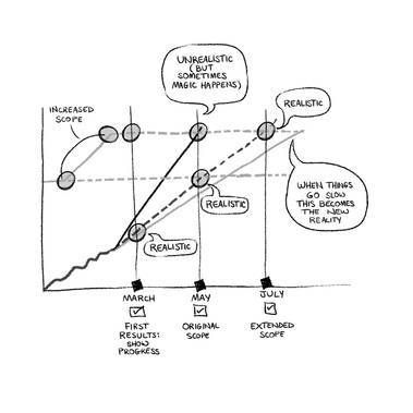 Complex chart information depicted with loose line-work to engage readers and hold their attention. This SEO-optimized image combines detailed data with a playful, accessible design for enhanced readability.