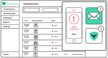 Illustration of passenger data being uploaded to the Turing AI system, with airport employees accessing and reviewing the data. This image highlights the efficiency and thoroughness of Turing AI technology in managing passenger information, ensuring all n