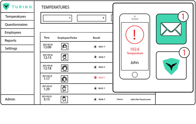 A comprehensive illustration of the backend computer application, revealing information access for airport representatives. This visual breakdown clearly outlines data flow and security measures, showcasing the technology company's expertise.