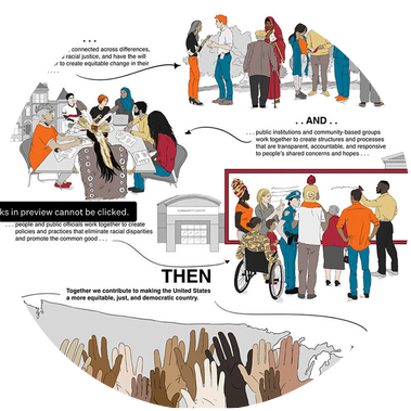 Everyday Democracy case study link: full-color infographic featuring diverse minority groups across America, highlighting inclusion and representation.