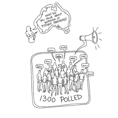 Pitcher Partners case study: black-and-white line illustration of a group with a woman speaking for the hiring committee, highlighting collaborative workplace culture.