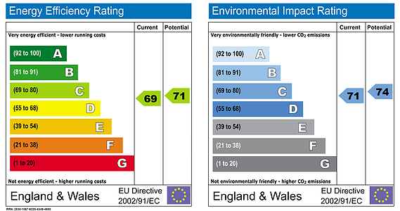Energy Rating