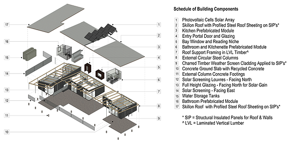 Exploded Isometric shows the design possibilities with the prefabricated panels and pod construction methodology