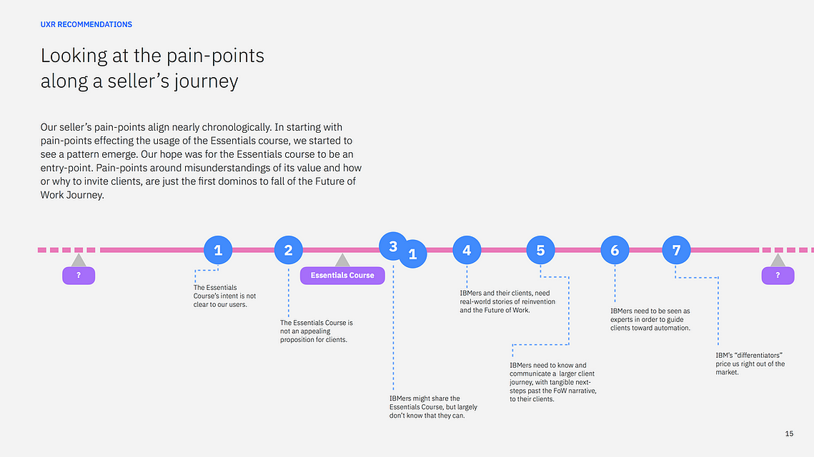 These pain-points impact the client-experience over time. 