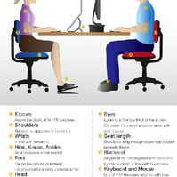 A cartoon image of a man and woman at their desks facing each other sitting in an ideal ergonomic posture annotate below with description of this