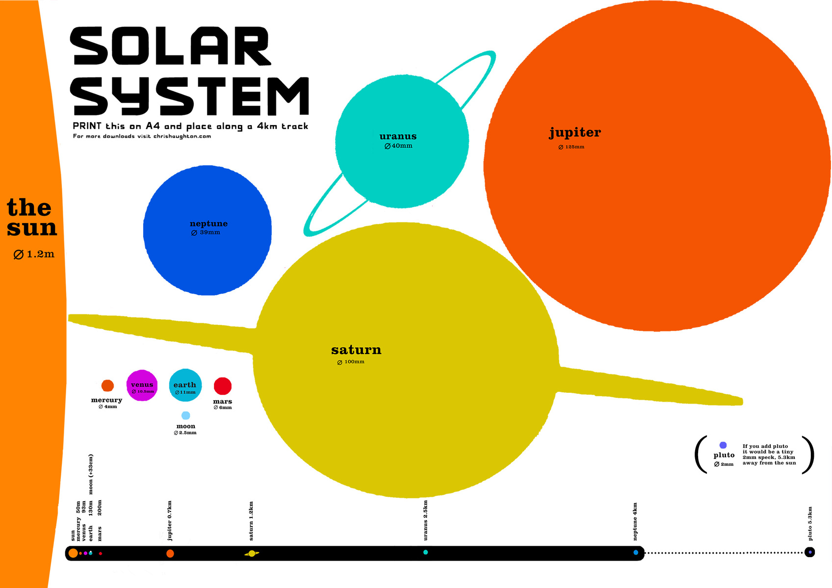 solar system scale miles