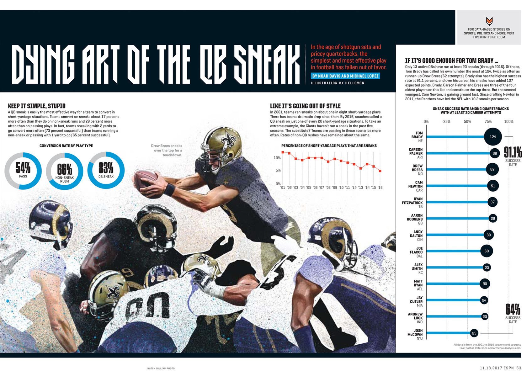 QB Sneak for ESPN by HelloVon Studio www.hellovon.com. NFL, Sport portrait illustration, American Football, contemporary, modern, painting, ink, watercolour, speed, movement, motion, celebrity, icon, hero, iconic.