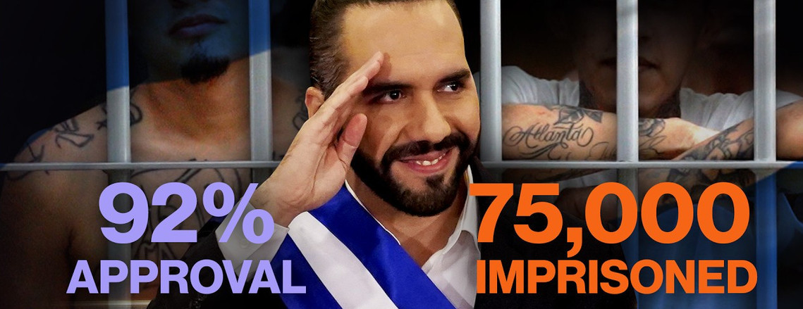  El Salvador President Nayib Bukele has waged a “war on gangs,” imprisoning 1.6% of the country’s population. With a possible second term around the corner, those numbers could skyrocket.