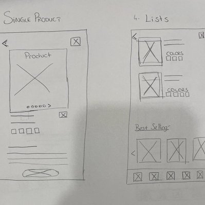 Rough sketches for single product and lists pages