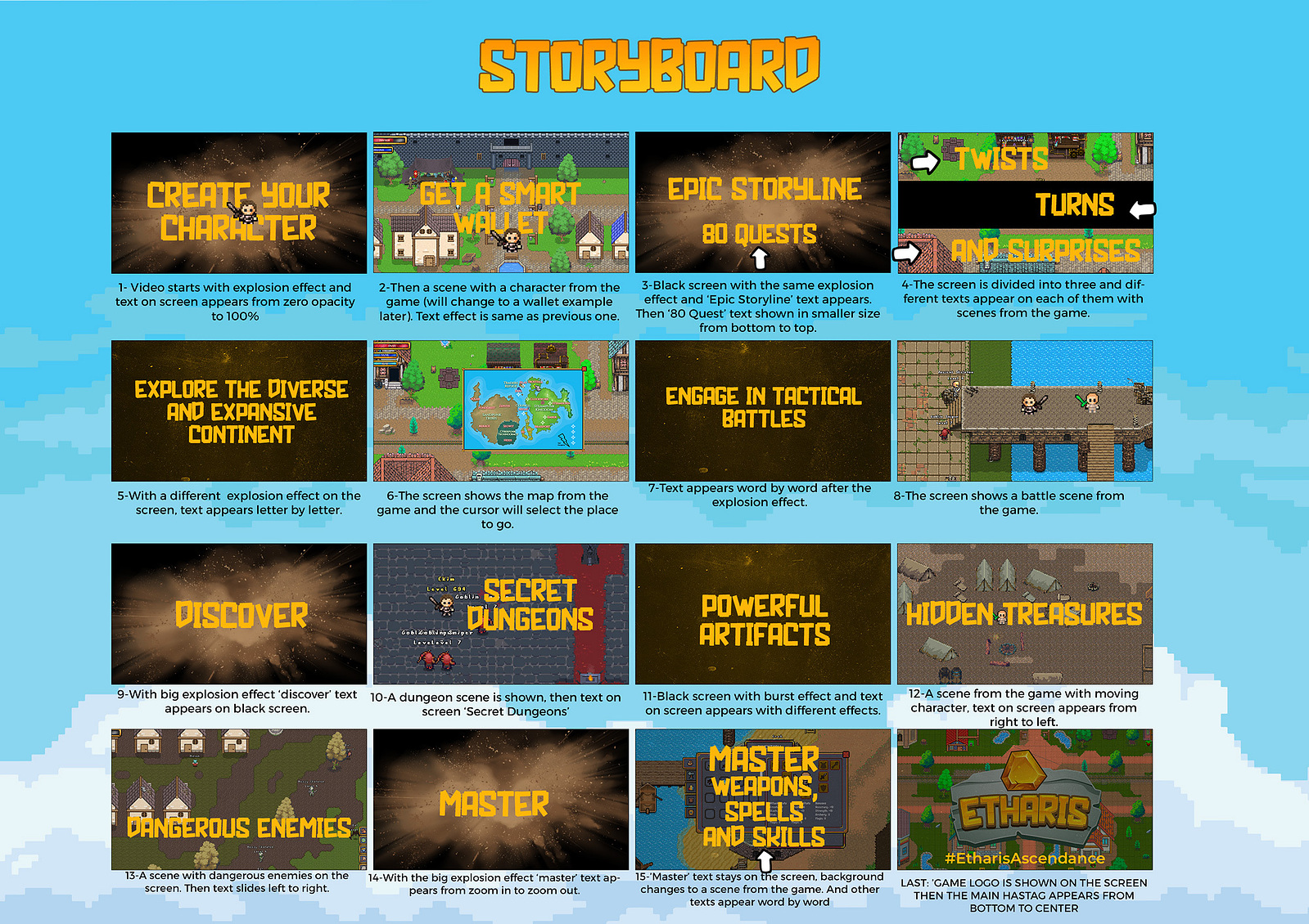16-frame storyboard for the Etharis game trailer featuring a grid of scenes with descriptive captions.