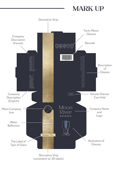 A breakdown of each element on the design.