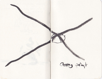two lines crossing in a point