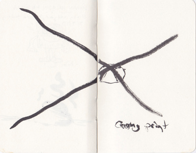 two lines crossing in a point