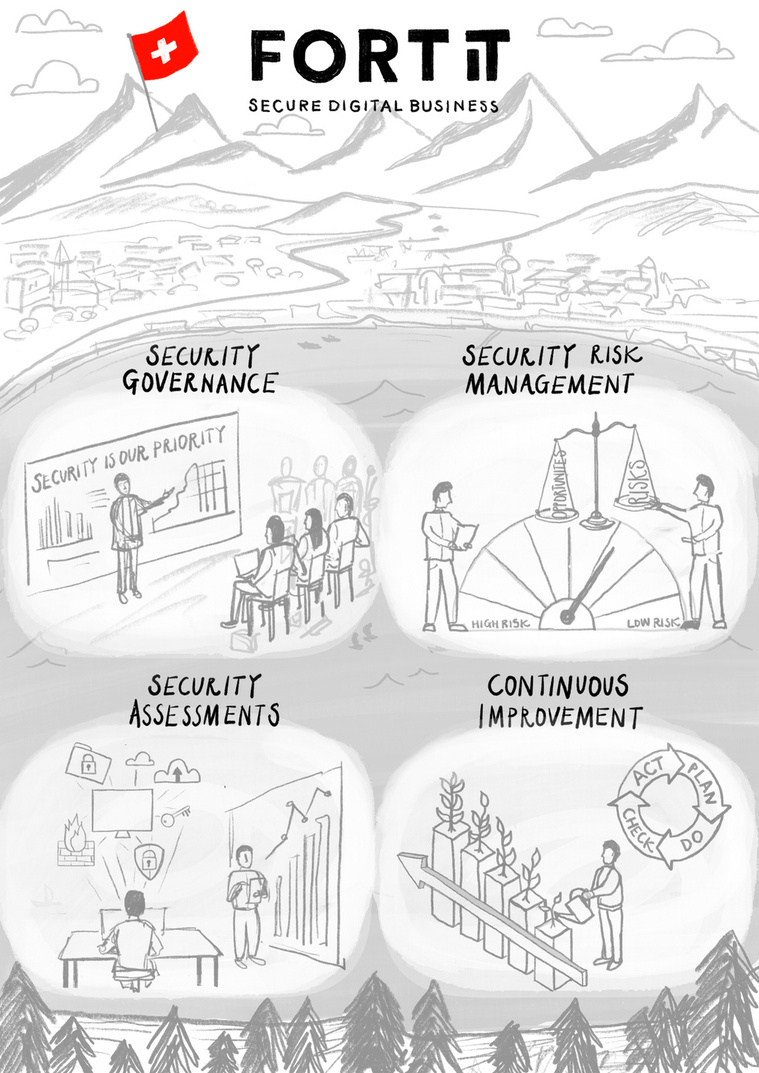 Cyber security management infographic