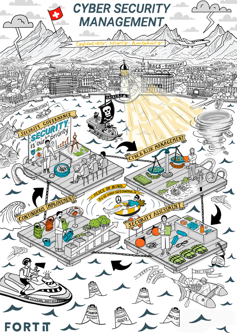 cybersecurity infographic, cybercrime infographic
