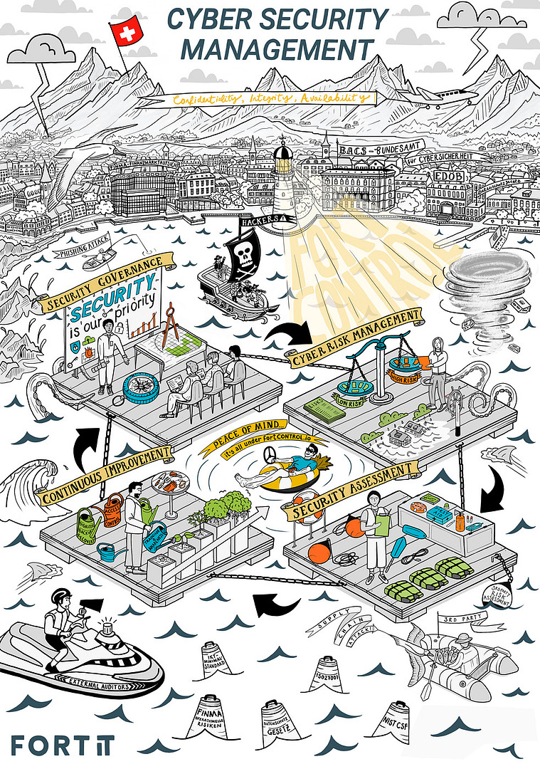 cybersecurity infographic, cybercrime infographic