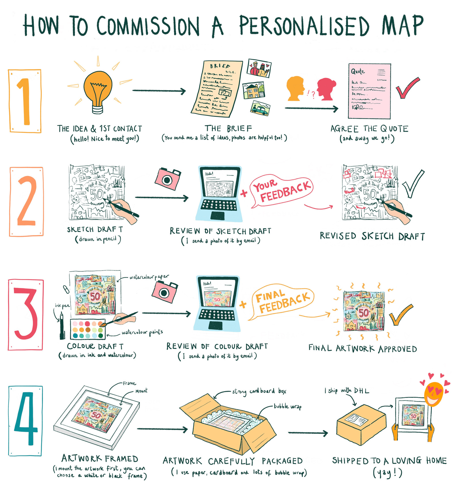 How to commission an illustrated map, guide to commissioning an illustrated map gift, personalised map