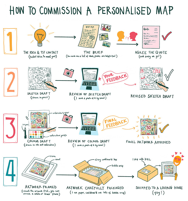 Illustration explaining how to commission an illustrated map project