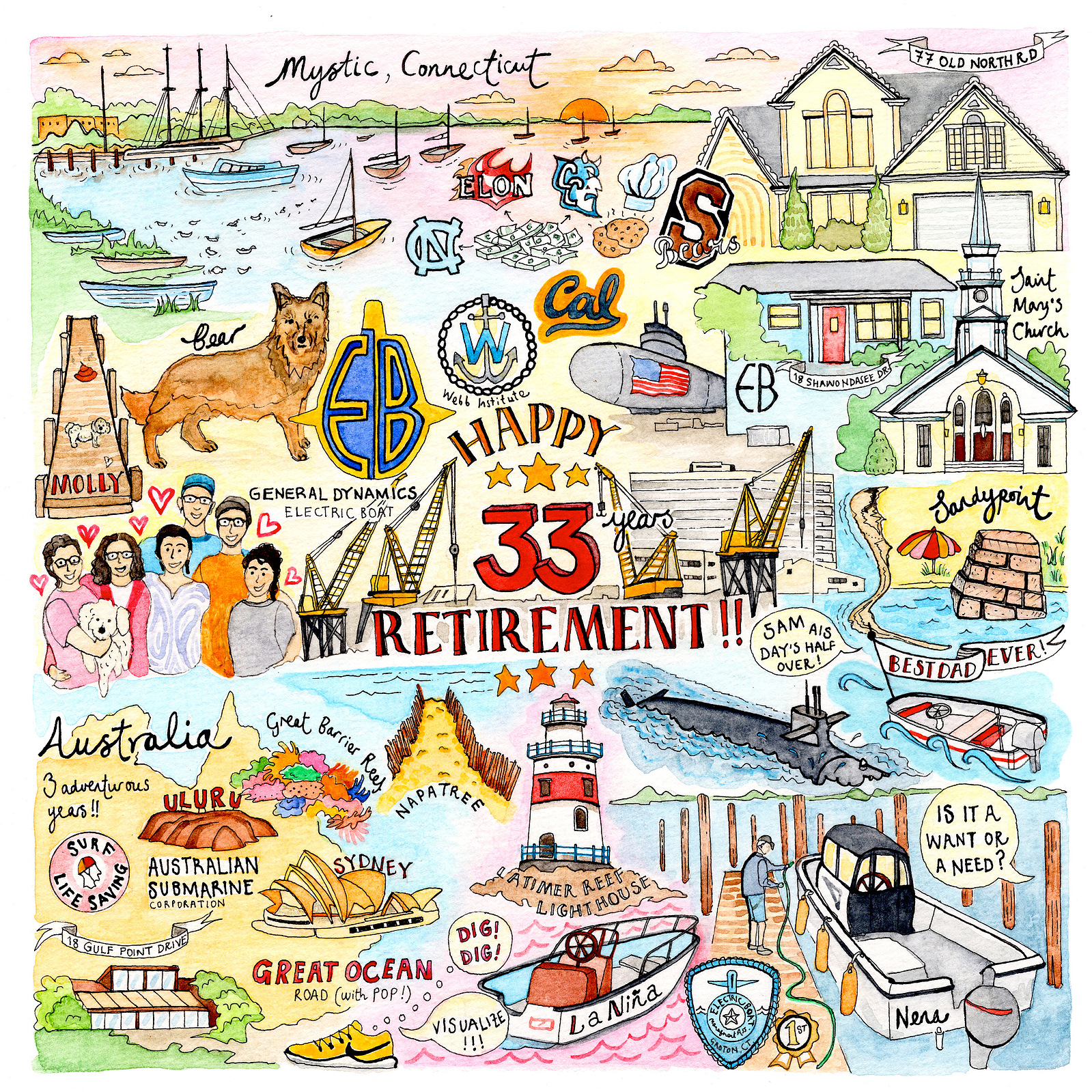 Personalised map