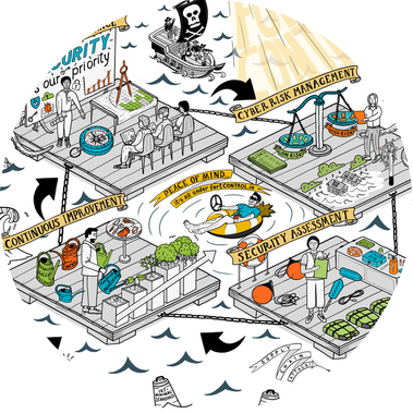 Cyber Security Wimmelbild