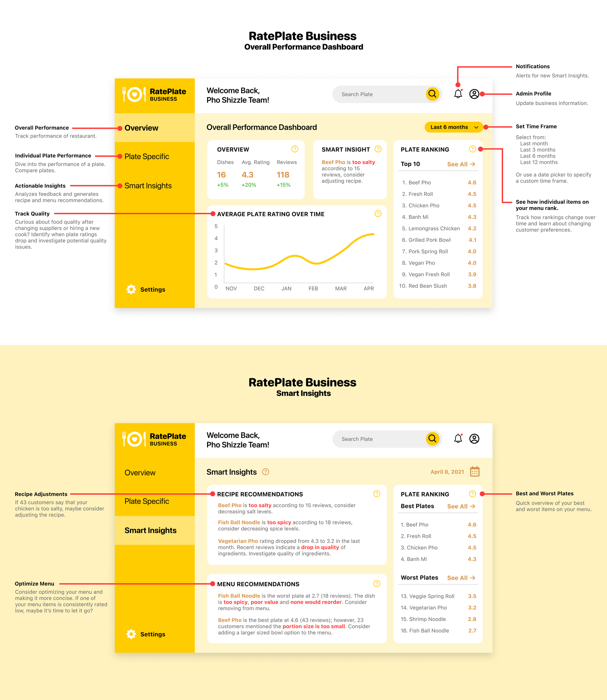 RatePlate Business Dashboard Mockup showcasing two screens: overview (overall performance) and smart insights. To view more details, please download the pdf document to scan text.