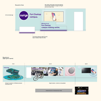 Currys Learning Centre visualisation concepts - part 6