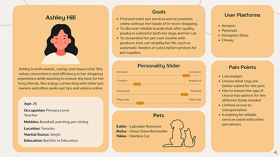 An image featuring a user persona for Ashley Hill, detailing her demographics, goals, and pain points as a potential PetPals user