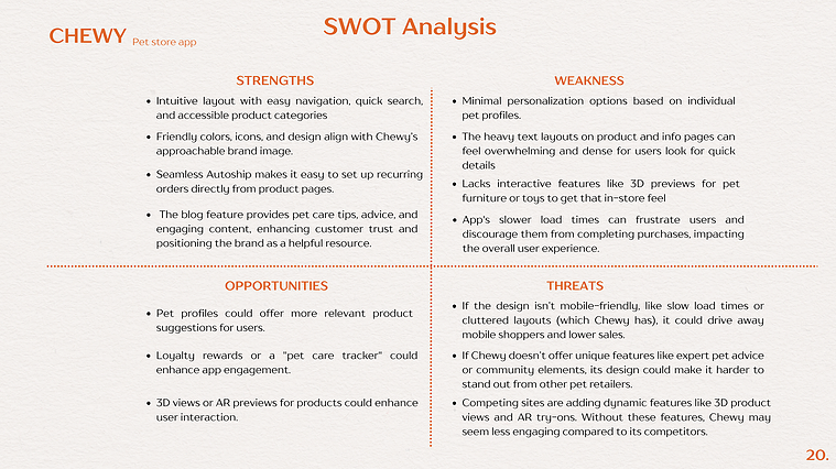 An image showing a SWOT analysis of Chewy's app, focusing on its layout, navigation, offerings, strengths, weaknesses, opportunities, and threats.