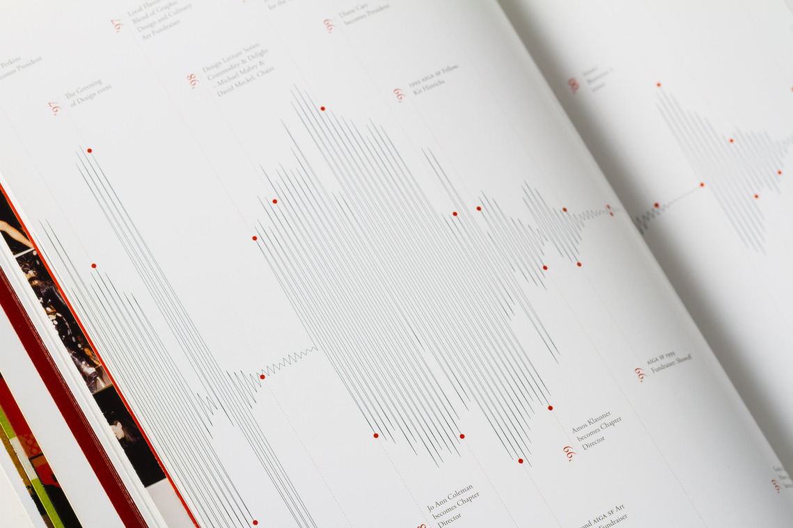 Zoomed in detail of the AIGA SF 25th Anniversary book, showing stylized seismograph lines from the timeline pages.
