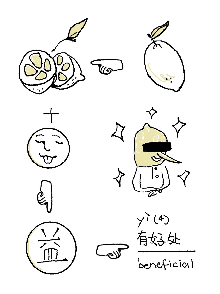 a drawing of the process of licking lemon