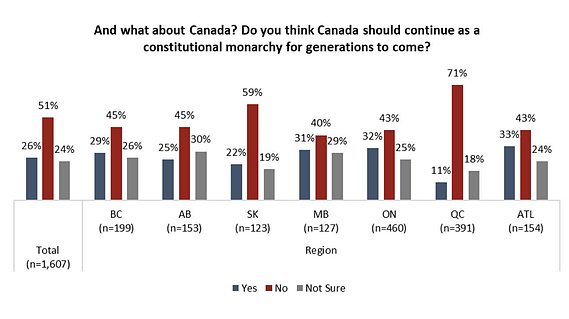 Angus Reid - April, 2022