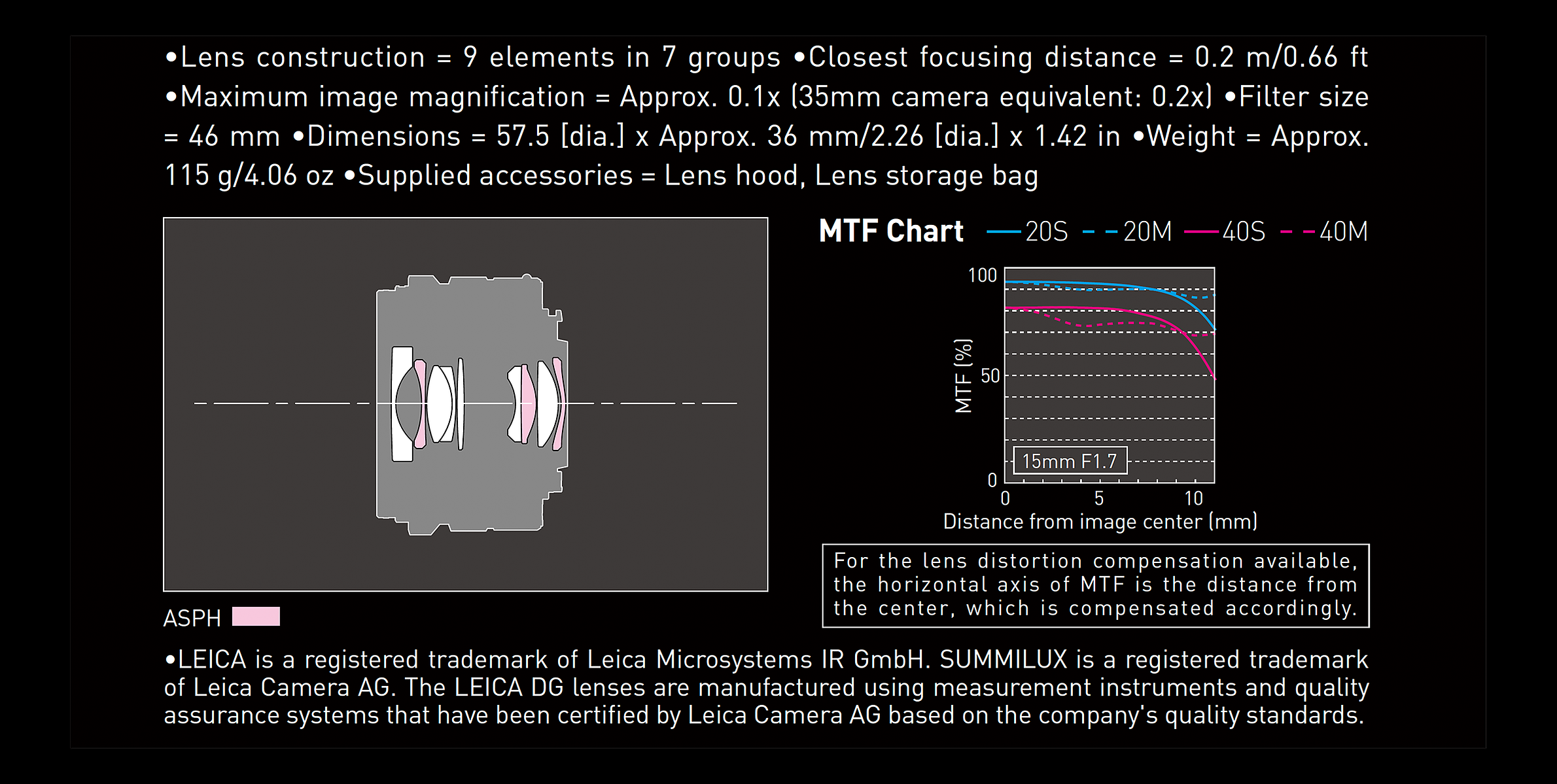 Revisiting the Leica DG Summilux 15mm - Blog - Richard Revisiting the Leica DG Summilux 15mm - Blog - Richard