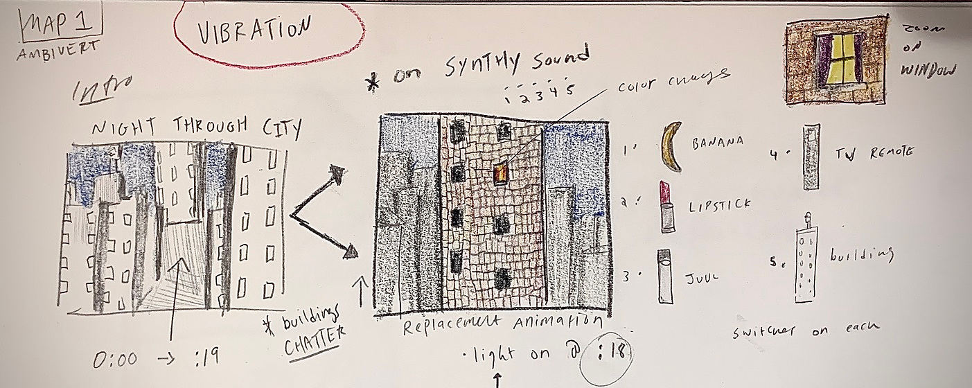 Ade Music video Ambivert storyboard. Behind the scenes from Oliver Levine animation
