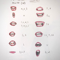 Ade Music video Ambivert storyboard. Behind the scenes from Oliver Levine animation