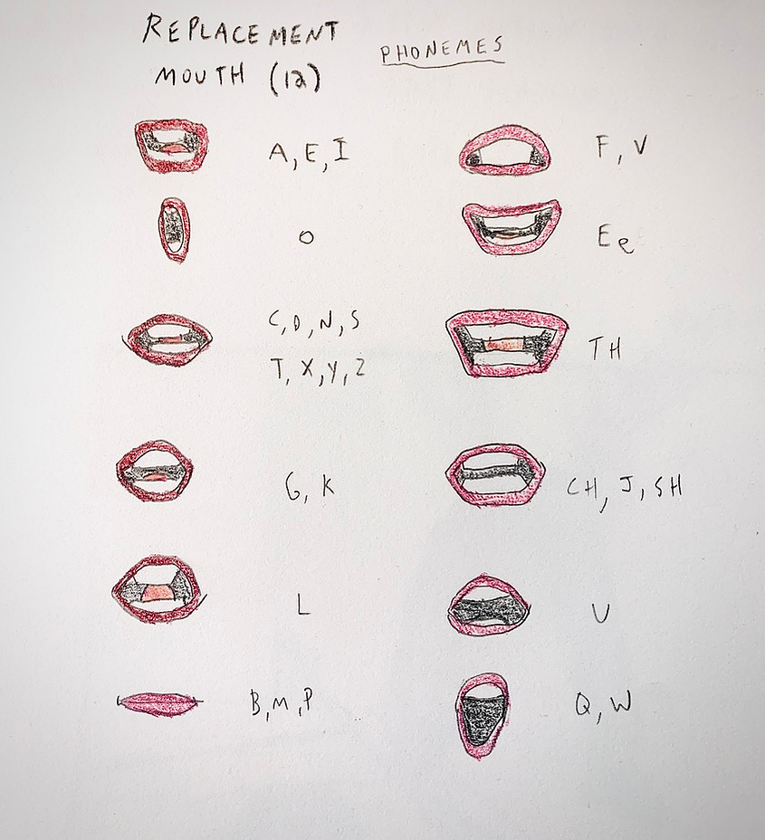 Ade Music video Ambivert storyboard. Behind the scenes from Oliver Levine animation