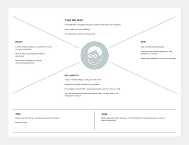 Empathy Mapping 03