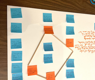 CogSci Workshop facilitation images, showing ideation process on post-it notes and foa core