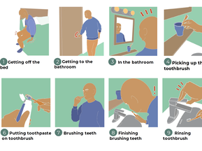 Image containing task a analysis of a person with dementia washing their teeth, highlighting painpoints