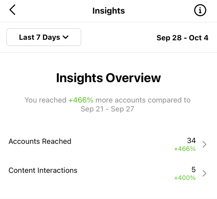 The Spoonless Witch Instagram Analytics Screenshot, Instagram Account Management - My Firefly Designs