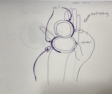 Diagram of the compact mirror being held.