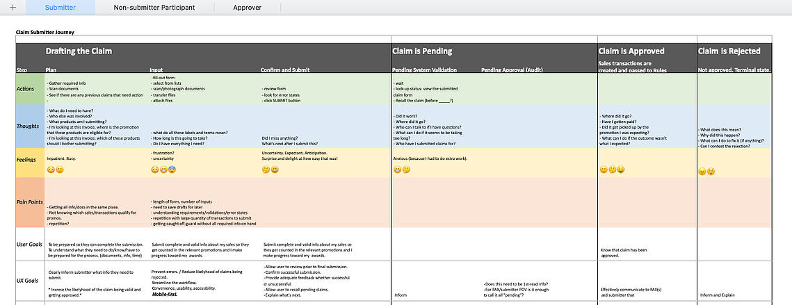 PerformX: Admin - Tim Armato — UX Portfolio